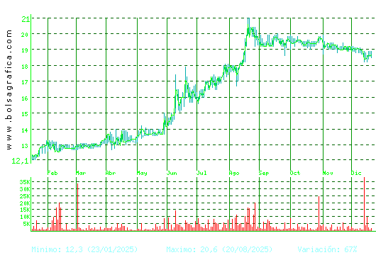 RENTA 4. Pulsa para 2 a&ntilde;os