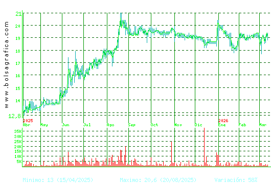 RENTA 4. Pulsa para 2 a&ntilde;os