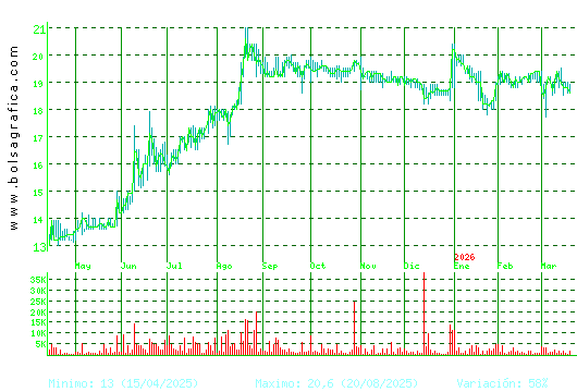 RENTA 4. Pulsa para 2 a&ntilde;os