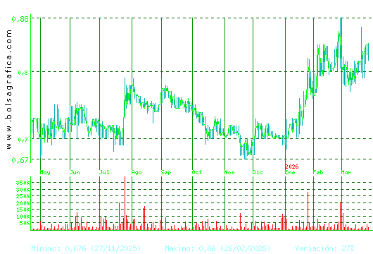 RENTA CORP.. Pulsa para 2 a&ntilde;os