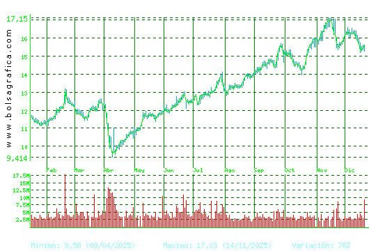 REPSOL. Pulsa para 2 a&ntilde;os