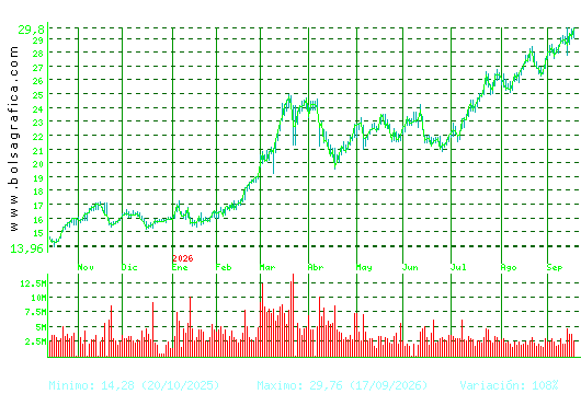 REPSOL. Pulsa para 2 a&ntilde;os