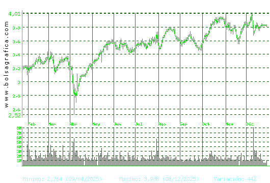 SACYR. Pulsa para 2 a&ntilde;os