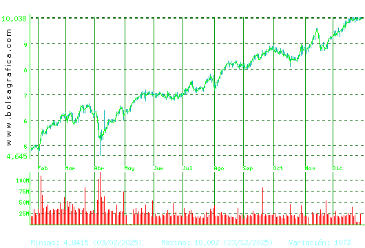 SANTANDER. Pulsa para 2 a&ntilde;os
