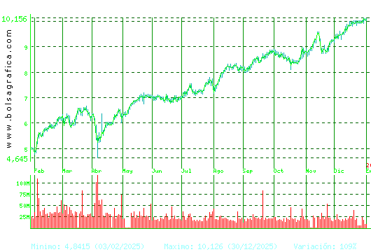 SANTANDER. Pulsa para 2 a&ntilde;os