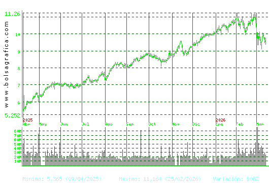 SANTANDER. Pulsa para 2 a&ntilde;os