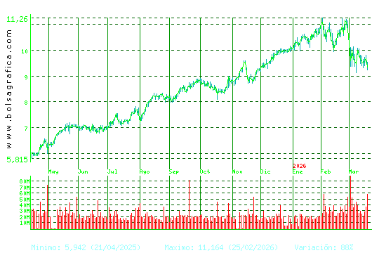 SANTANDER. Pulsa para 2 a&ntilde;os