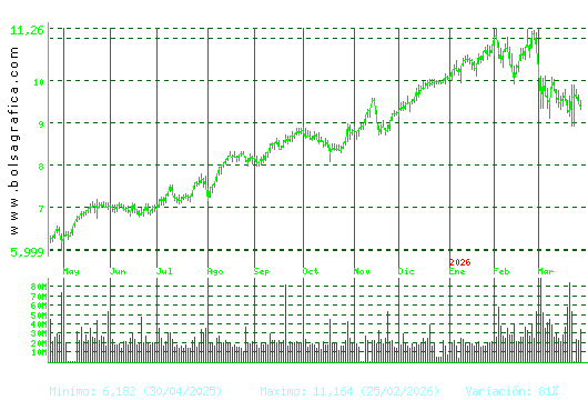 SANTANDER. Pulsa para 2 a&ntilde;os