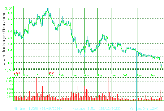 SOLTEC. Pulsa para 2 años