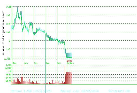 SOLTEC. Pulsa para 2 a&ntilde;os