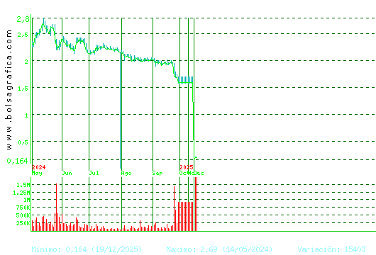 SOLTEC. Pulsa para 2 a&ntilde;os
