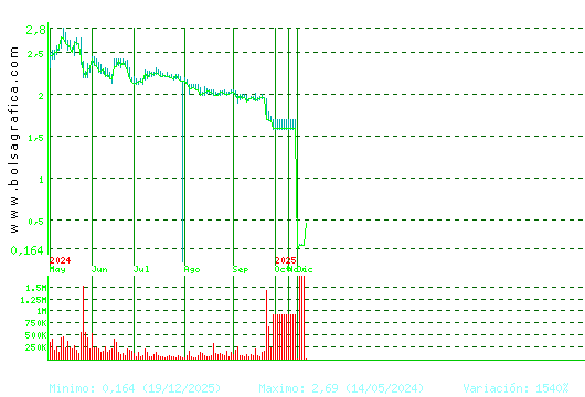 SOLTEC. Pulsa para 2 a&ntilde;os