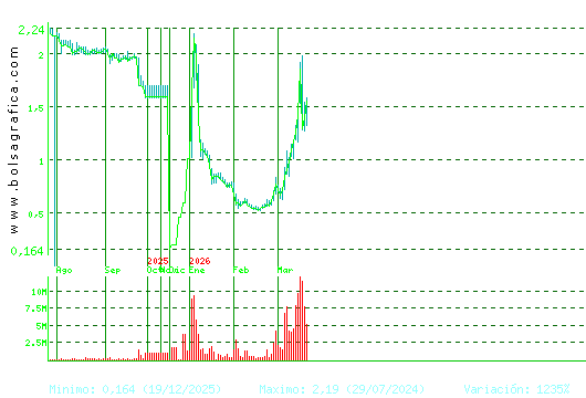SOLTEC. Pulsa para 2 a&ntilde;os
