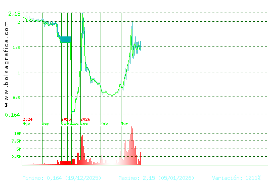 SOLTEC. Pulsa para 2 a&ntilde;os