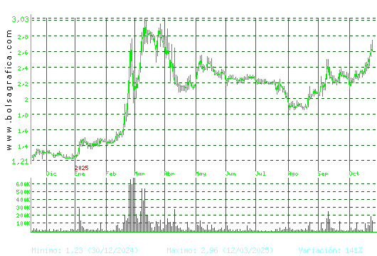 SQUIRREL MEDIA. Pulsa para 2 años