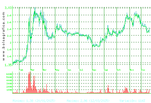 SQUIRREL MEDIA. Pulsa para 2 a&ntilde;os