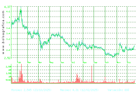 TALGO. Pulsa para 2 a&ntilde;os