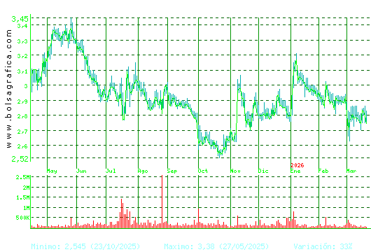 TALGO. Pulsa para 2 a&ntilde;os