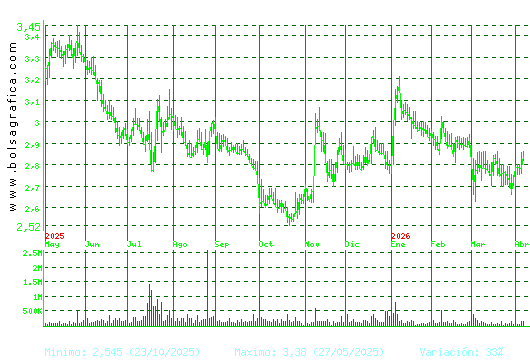 TALGO. Pulsa para 2 a&ntilde;os