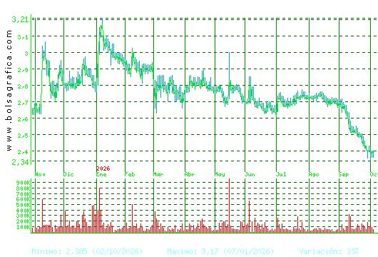 TALGO. Pulsa para 2 a&ntilde;os