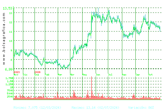 TEC.REUNIDAS. Pulsa para 2 años