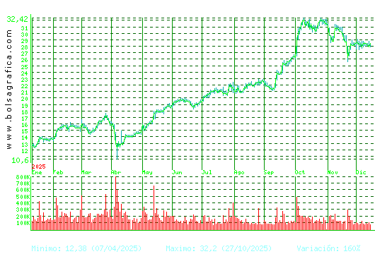 TEC.REUNIDAS. Pulsa para 2 a&ntilde;os