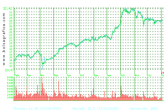 TEC.REUNIDAS. Pulsa para 2 a&ntilde;os