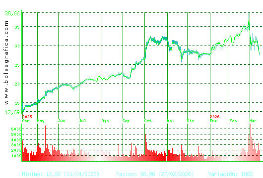 TEC.REUNIDAS. Pulsa para 2 a&ntilde;os