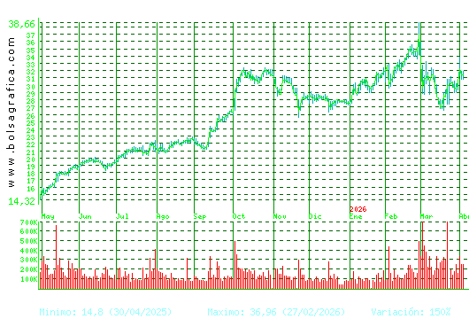 TEC.REUNIDAS. Pulsa para 2 a&ntilde;os