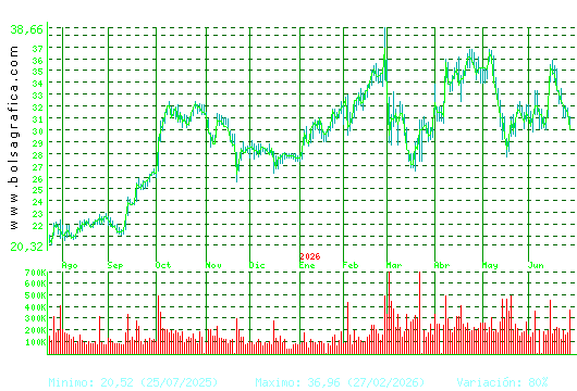 TEC.REUNIDAS. Pulsa para 2 a&ntilde;os