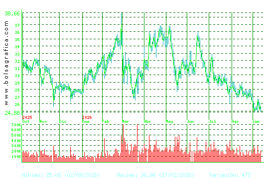 TEC.REUNIDAS. Pulsa para 2 a&ntilde;os