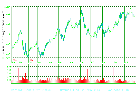 TELEFONICA. Pulsa para 2 años