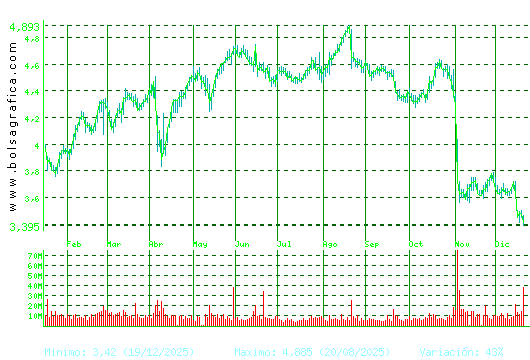 TELEFONICA. Pulsa para 2 a&ntilde;os