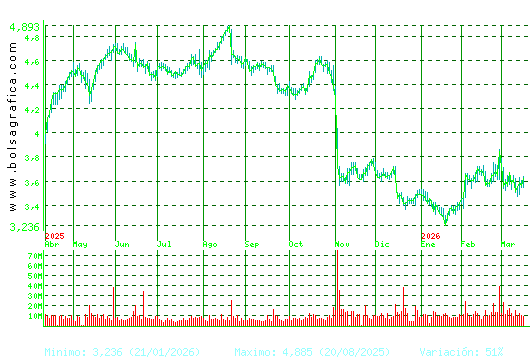 TELEFONICA. Pulsa para 2 a&ntilde;os