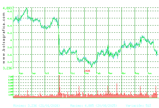 TELEFONICA. Pulsa para 2 a&ntilde;os