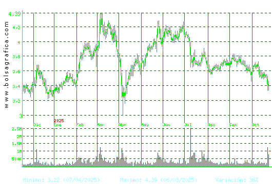 TUBACEX. Pulsa para 2 años