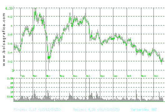 TUBACEX. Pulsa para 2 a&ntilde;os