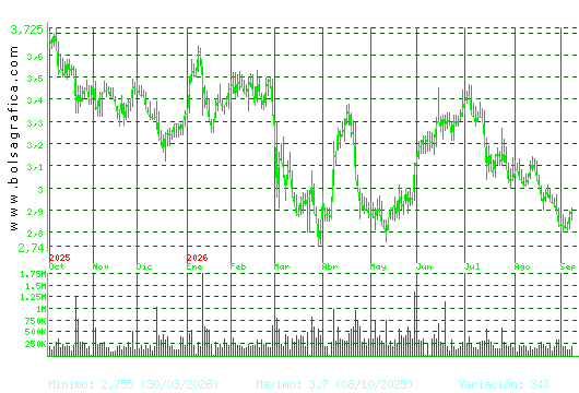TUBACEX. Pulsa para 2 a&ntilde;os
