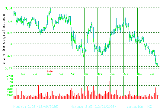 TUBACEX. Pulsa para 2 a&ntilde;os
