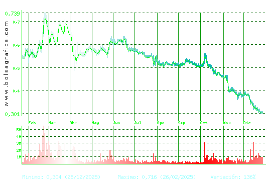 TUBOS REUNID. Pulsa para 2 a&ntilde;os