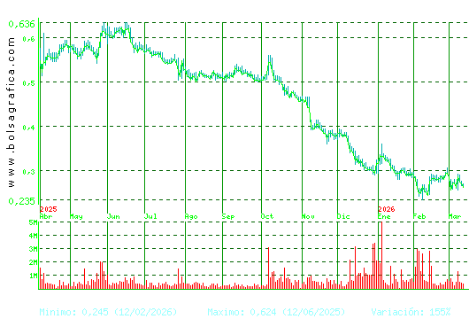 TUBOS REUNID. Pulsa para 2 a&ntilde;os