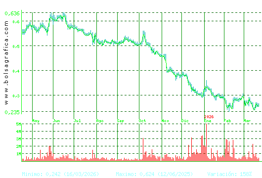 TUBOS REUNID. Pulsa para 2 a&ntilde;os