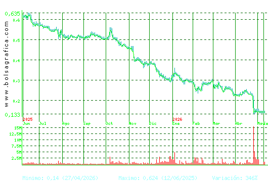 TUBOS REUNID. Pulsa para 2 a&ntilde;os