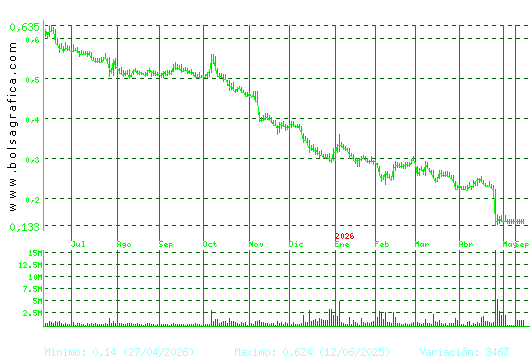 TUBOS REUNID. Pulsa para 2 a&ntilde;os