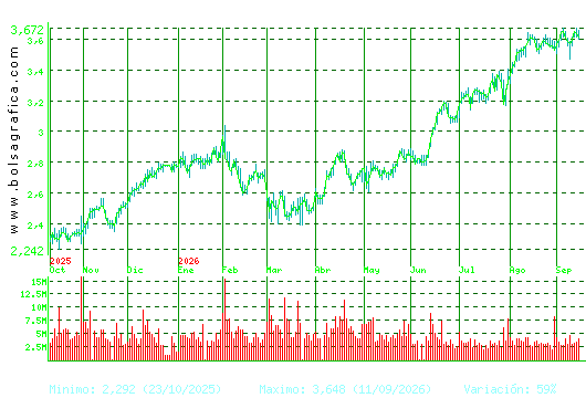 UNICAJA BANCO. Pulsa para 2 a&ntilde;os