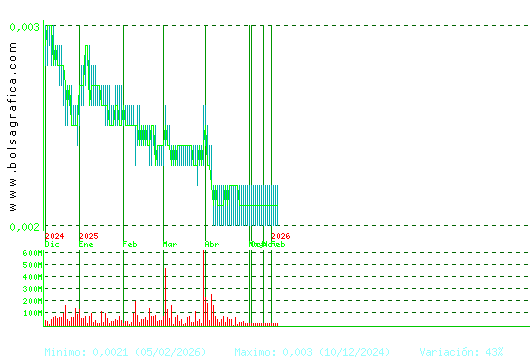 URBAS. Pulsa para 2 a&ntilde;os