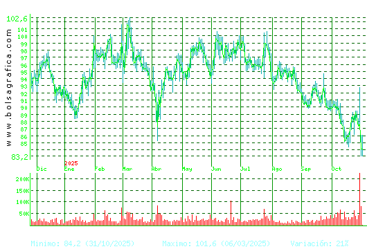 VIDRALA. Pulsa para 2 años