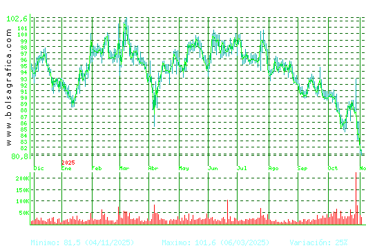 VIDRALA. Pulsa para 2 años