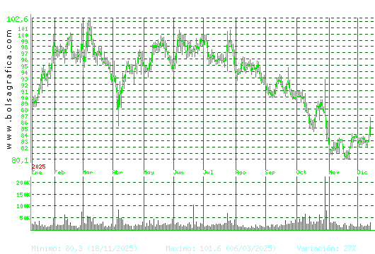 VIDRALA. Pulsa para 2 años