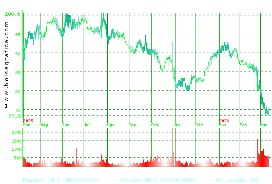 VIDRALA. Pulsa para 2 a&ntilde;os